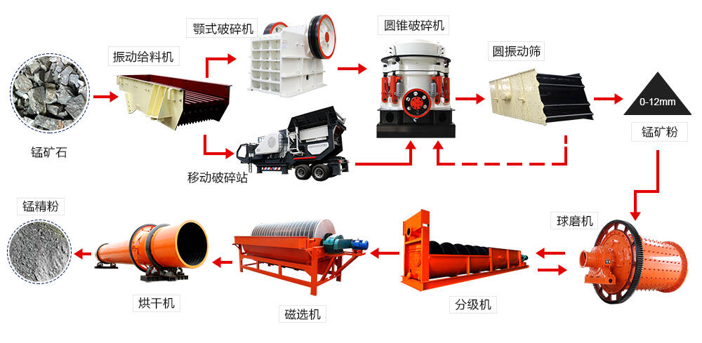 選礦現(xiàn)場(chǎng) 選礦現(xiàn)場(chǎng)