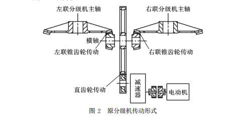 原分級(jí)機(jī)傳動(dòng)形式 原分級(jí)機(jī)傳動(dòng)形式