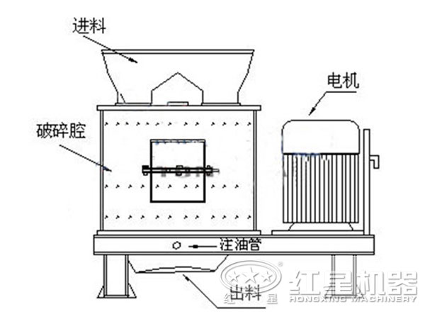 白云石復(fù)合式破碎機結(jié)構(gòu)圖 白云石復(fù)合式破碎機結(jié)構(gòu)圖