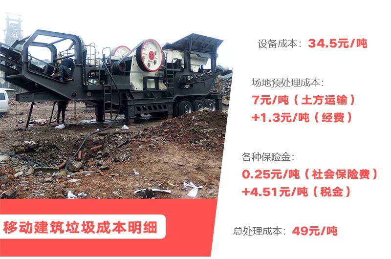 建筑垃圾制砂成本分析 建筑垃圾制砂成本分析