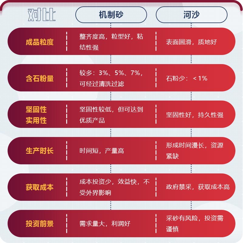 機制砂與河沙哪個好 機制砂與河沙哪個好