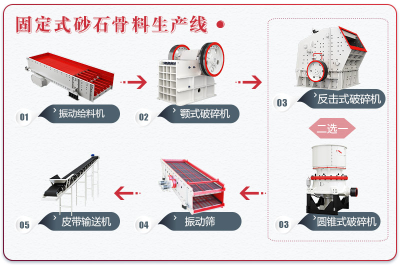 固定式砂石骨料生產(chǎn)線流程圖 固定式砂石骨料生產(chǎn)線流程圖