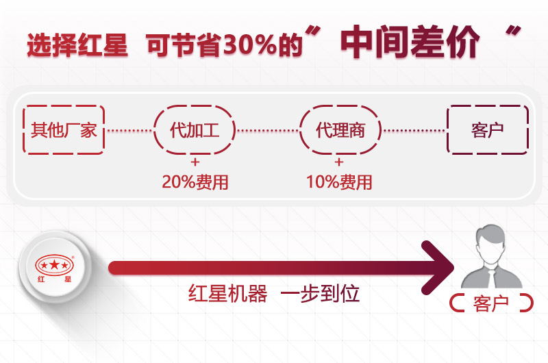 價格優惠 價格優惠