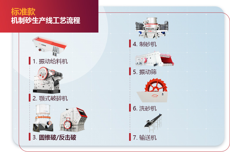 標(biāo)準(zhǔn)款機制砂生產(chǎn)線 標(biāo)準(zhǔn)款機制砂生產(chǎn)線