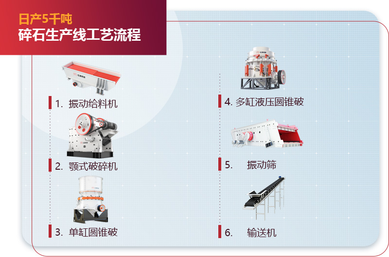 日產5千噸碎石生產線工藝流程圖1 日產5千噸碎石生產線工藝流程圖1