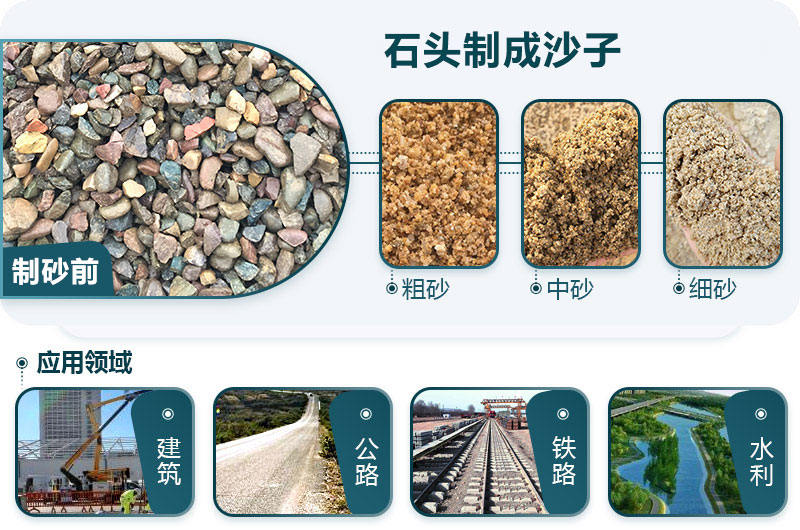 石頭打成沙子 石頭打成沙子