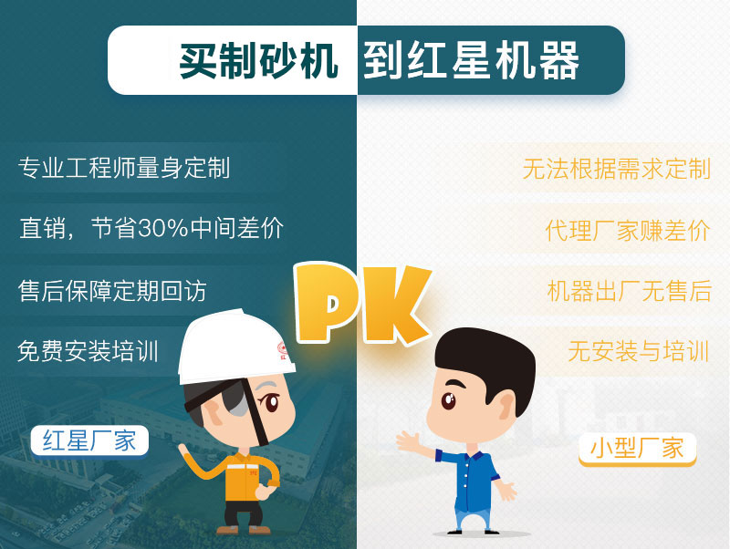 第三代制沙機價格影響因素 第三代制沙機價格影響因素