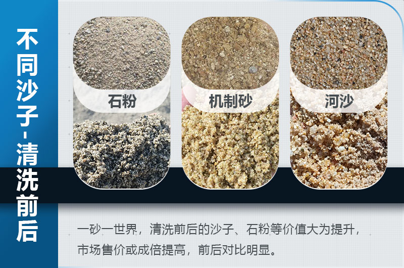 沙子清洗前后圖 沙子清洗前后圖