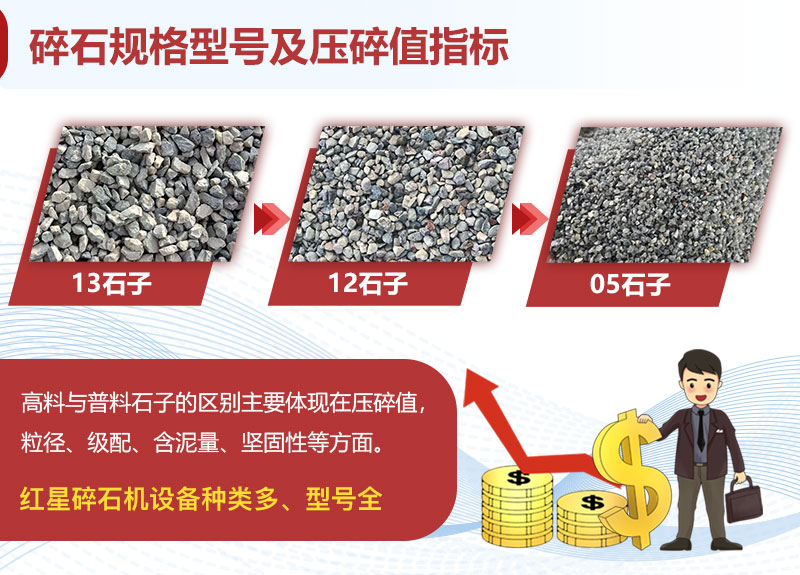 碎石規格型號 碎石規格型號