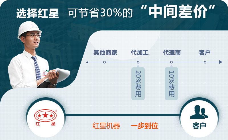 紅星歡迎您的咨詢,可快速報價 紅星歡迎您的咨詢,可快速報價