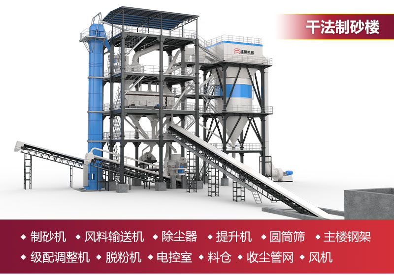 樓式制砂系統包含設備 樓式制砂系統包含設備