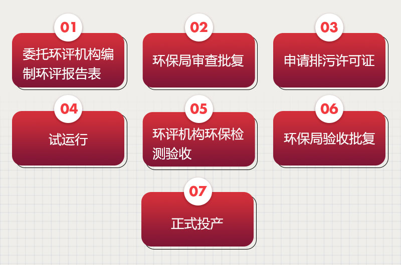 環(huán)評手續(xù)辦理流程 環(huán)評手續(xù)辦理流程
