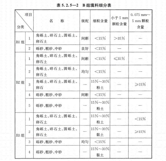 B組填料 B組填料