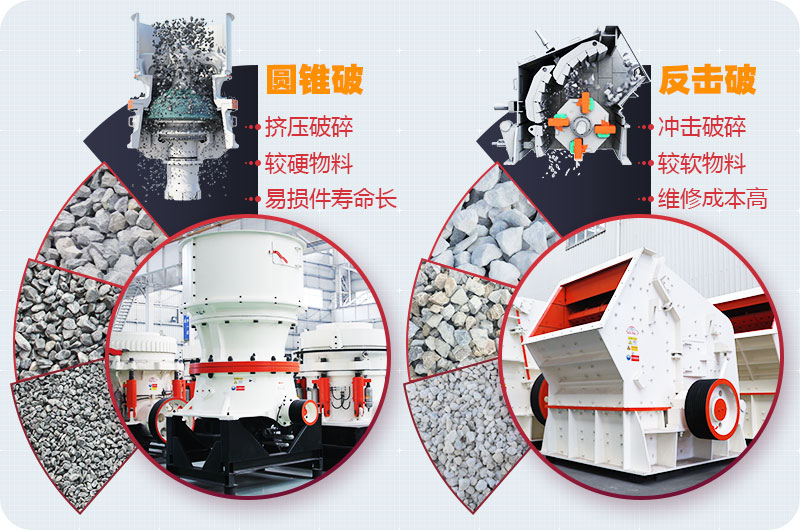 圓錐破碎機(jī)和反擊破碎機(jī) 圓錐破碎機(jī)和反擊破碎機(jī)