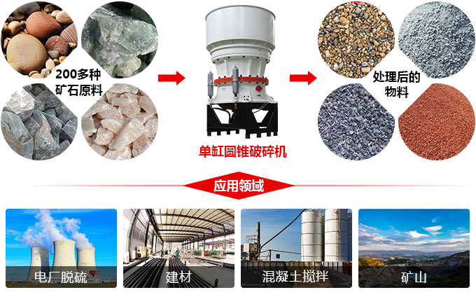 1400tph圓錐石頭破碎機(jī)應(yīng)用 1400tph圓錐石頭破碎機(jī)應(yīng)用