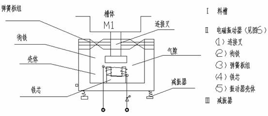 球磨機(jī)喂料結(jié)構(gòu)圖2 球磨機(jī)喂料結(jié)構(gòu)圖2