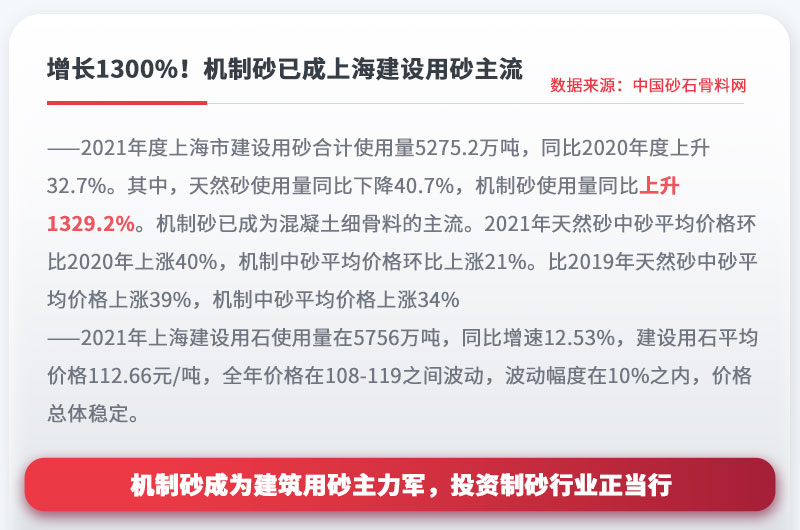 機制砂成為建設用砂主流,投資制砂行業正當行 機制砂成為建設用砂主流,投資制砂行業正當行
