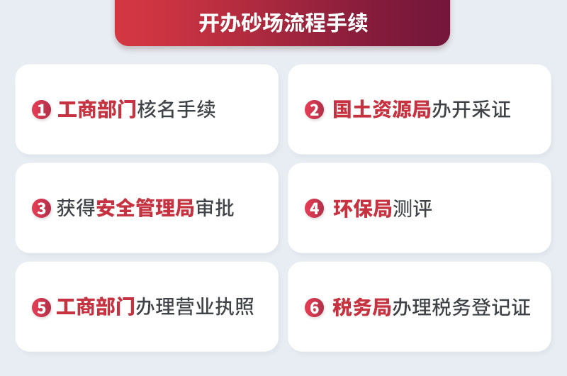 開(kāi)辦砂石廠手續(xù)流程 開(kāi)辦砂石廠手續(xù)流程