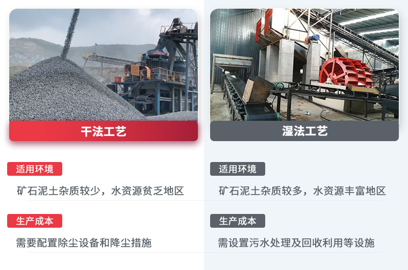 兩種制砂工藝區別 兩種制砂工藝區別